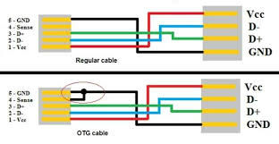 factory direct sell micro USB OTG cable