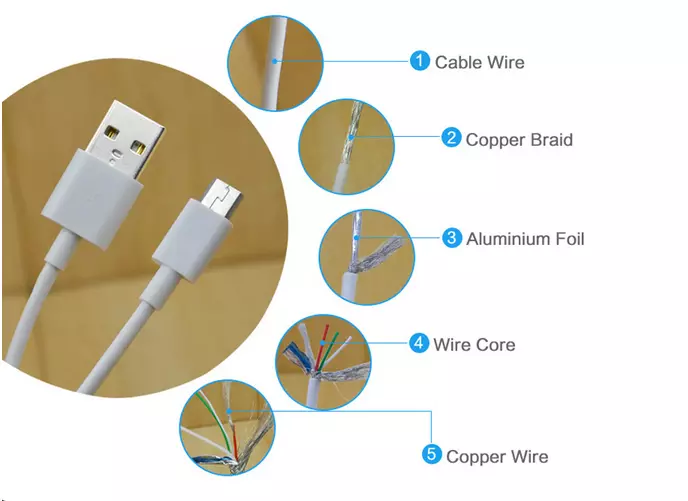 Wholesale 1m/2m/3m Colorful cellphone mini usb data cables