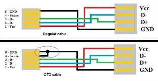 Customized short white Micro USB to Micro USB OTG cable