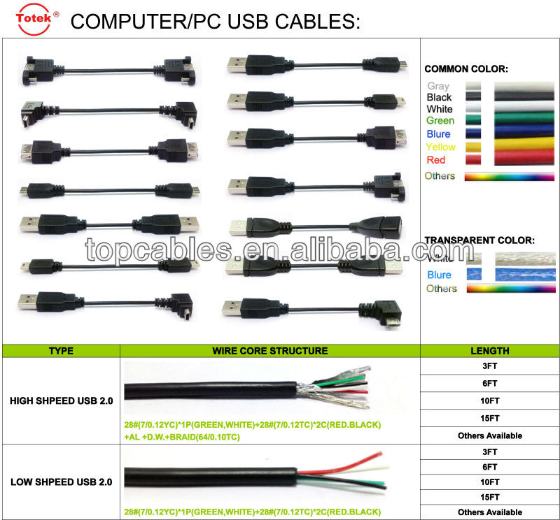 Male to female usb 2.0 adapter